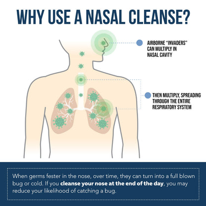 Iodine Nasal Cleanse (Protection against illness)